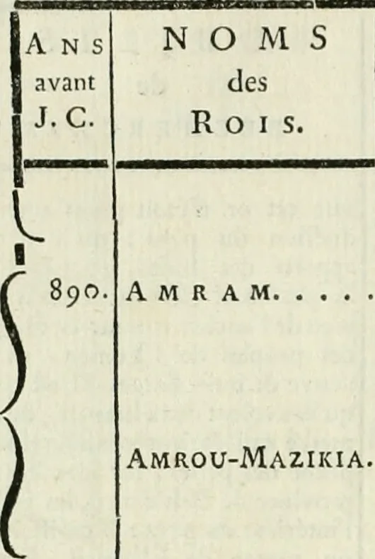 An illustration from Histoire de l'Académie royale des inscriptions et belles lettres, depuis son establissement jusqu'à présent : Avec les Mémoires de littérature tirez des registres de cette Académie depuis son renouvellement jusqu'en 1710, 1736, leaf 29