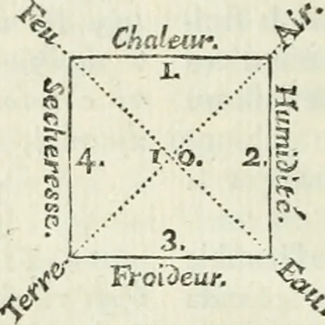 An illustration from Histoire de l'Académie royale des inscriptions et belles lettres, depuis son establissement jusqu'à présent : Avec les Mémoires de littérature tirez des registres de cette Académie depuis son renouvellement jusqu'en 1710, 1736, leaf 685