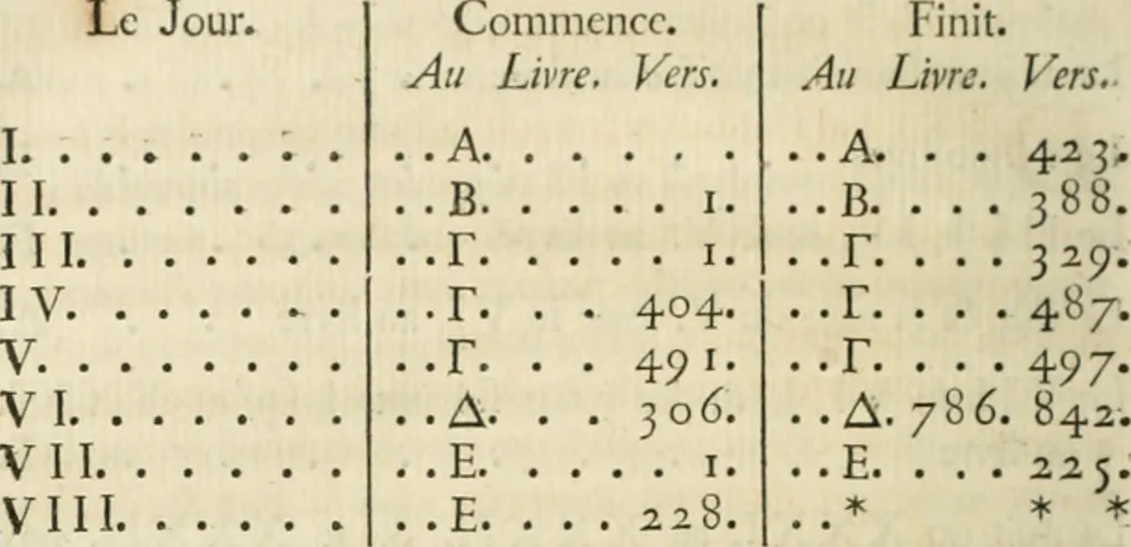 An illustration from Histoire de l'Académie royale des inscriptions et belles lettres, depuis son establissement jusqu'à présent : Avec les Mémoires de littérature tirez des registres de cette Académie depuis son renouvellement jusqu'en 1710, 1736, leaf 383