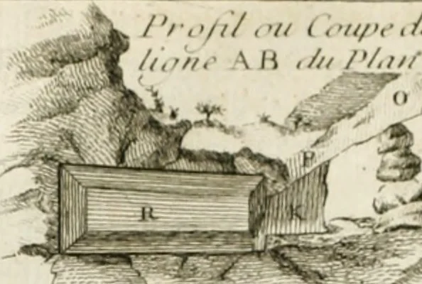 An illustration from Histoire de l'Académie royale des inscriptions et belles lettres, depuis son establissement jusqu'à présent : Avec les Mémoires de littérature tirez des registres de cette Académie depuis son renouvellement jusqu'en 1710, 1736, leaf 153