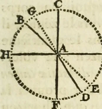 An illustration from Histoire de l'Académie royale des inscriptions et belles lettres, depuis son establissement jusqu'à présent : Avec les Mémoires de littérature tirez des registres de cette Académie depuis son renouvellement jusqu'en 1710, 1736, leaf 368