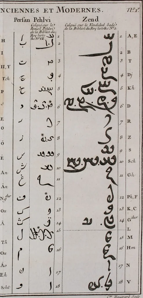 An illustration from Histoire de l'Académie royale des inscriptions et belles lettres, depuis son establissement jusqu'à présent : Avec les Mémoires de littérature tirez des registres de cette Académie depuis son renouvellement jusqu'en 1710, 1736, leaf 777