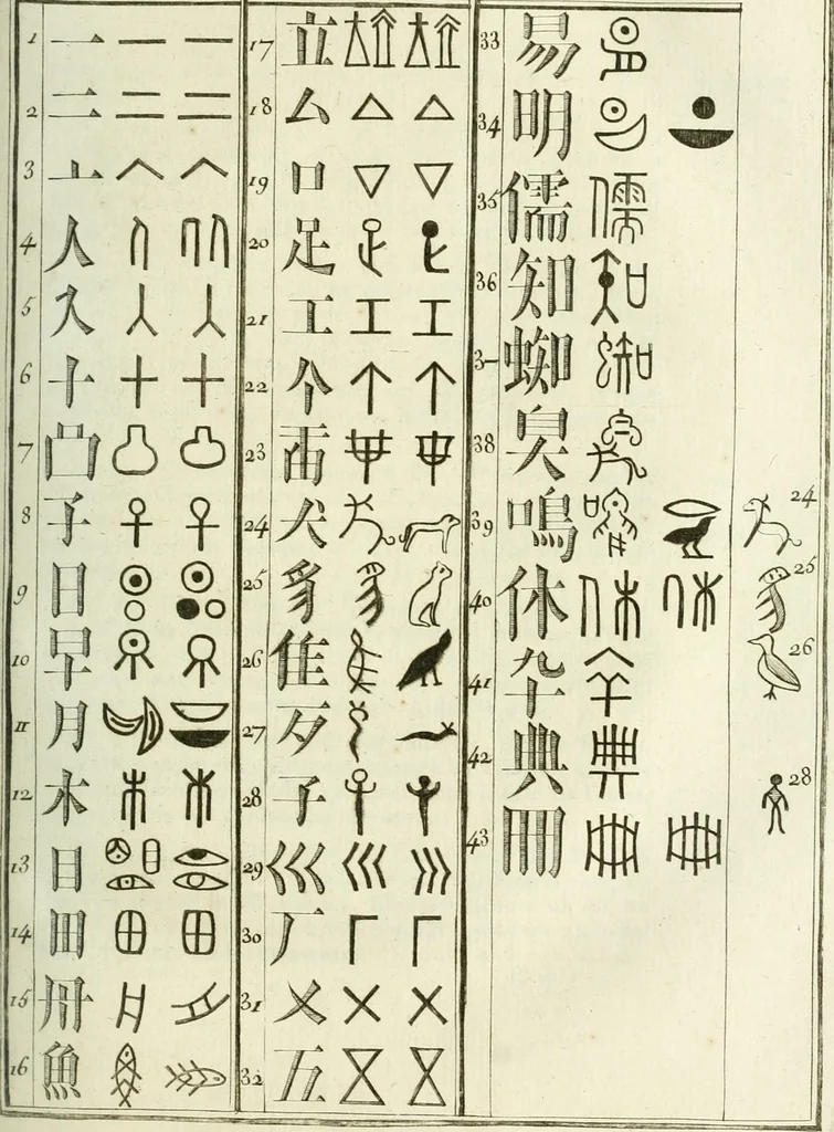 An illustration from Histoire de l'Académie royale des inscriptions et belles lettres, depuis son establissement jusqu'à présent : Avec les Mémoires de littérature tirez des registres de cette Académie depuis son renouvellement jusqu'en 1710, 1736, leaf 310