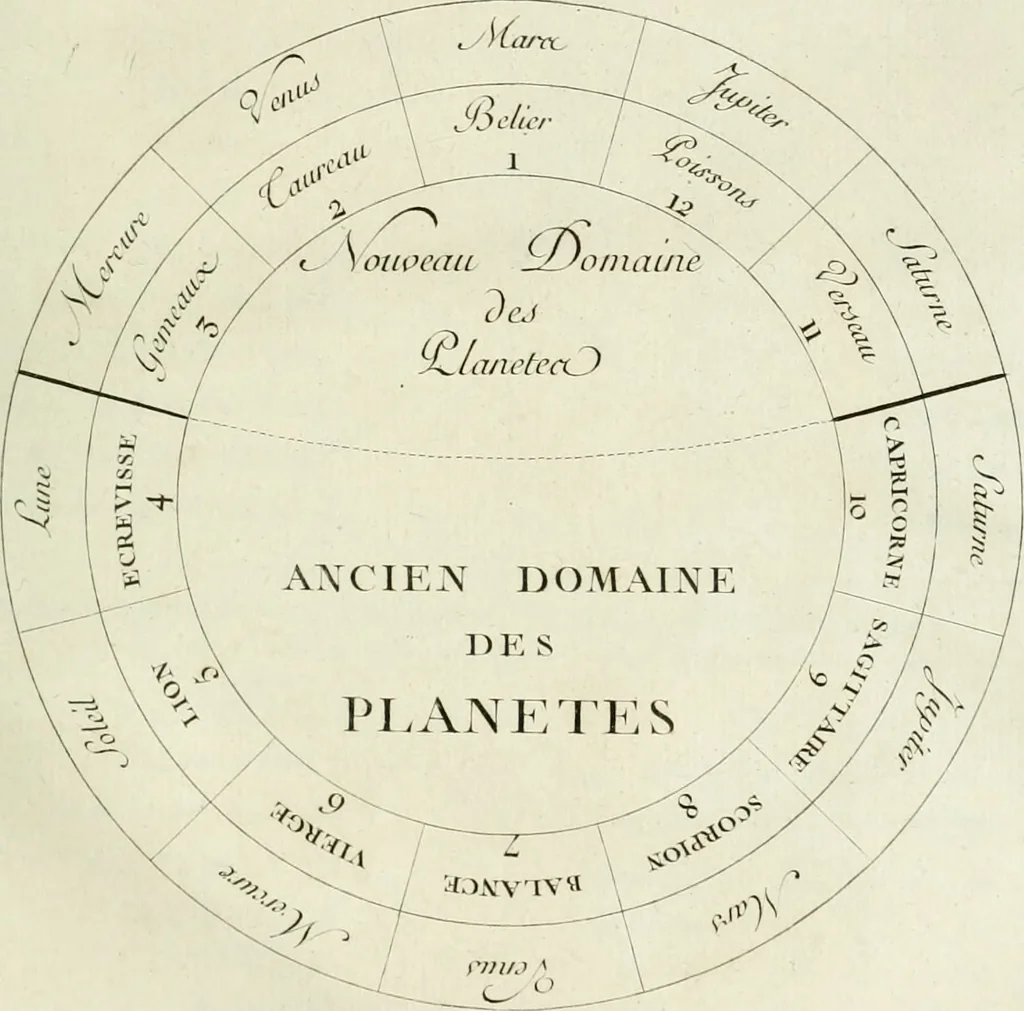 An illustration from Histoire de l'Académie royale des inscriptions et belles lettres, depuis son establissement jusqu'à présent : Avec les Mémoires de littérature tirez des registres de cette Académie depuis son renouvellement jusqu'en 1710, 1736, leaf 536