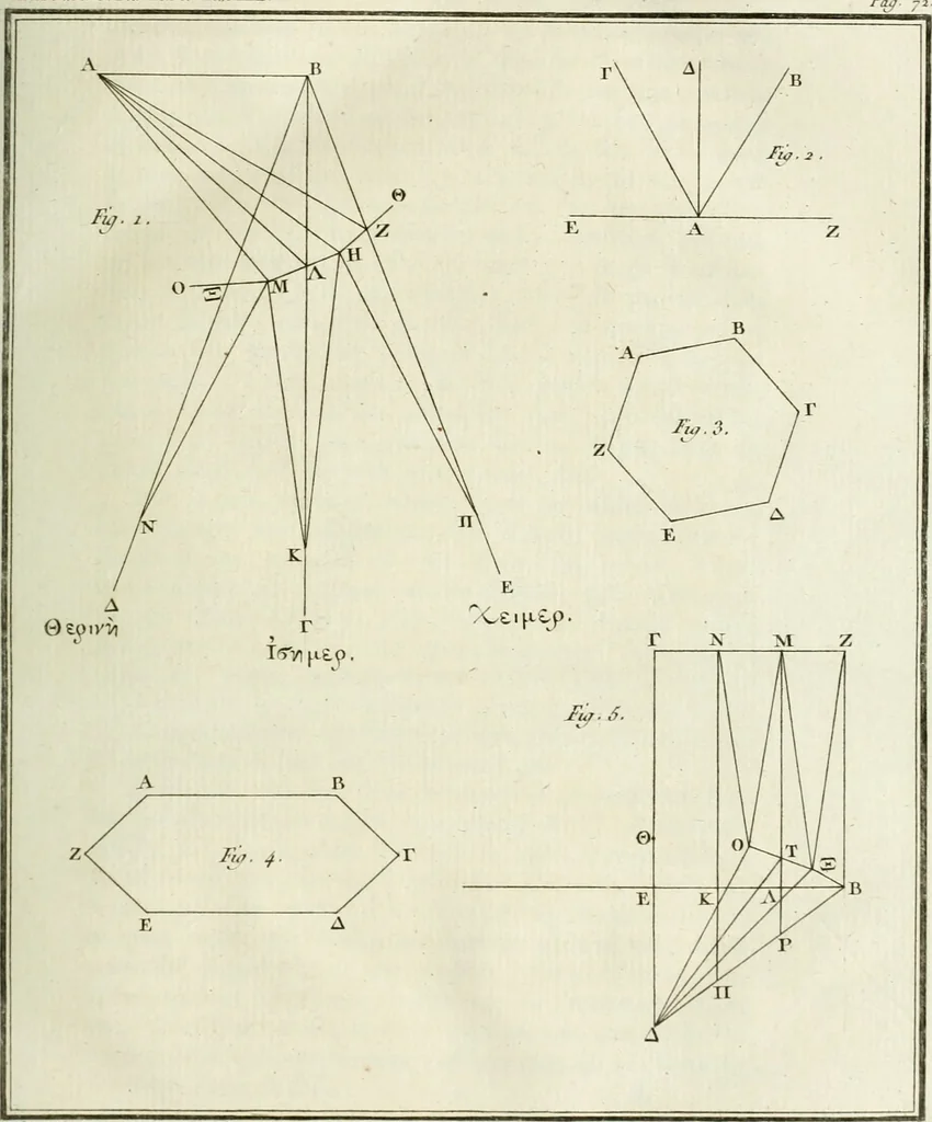 An illustration from Histoire de l'Académie royale des inscriptions et belles lettres, depuis son establissement jusqu'à présent : Avec les Mémoires de littérature tirez des registres de cette Académie depuis son renouvellement jusqu'en 1710, 1736, leaf 82