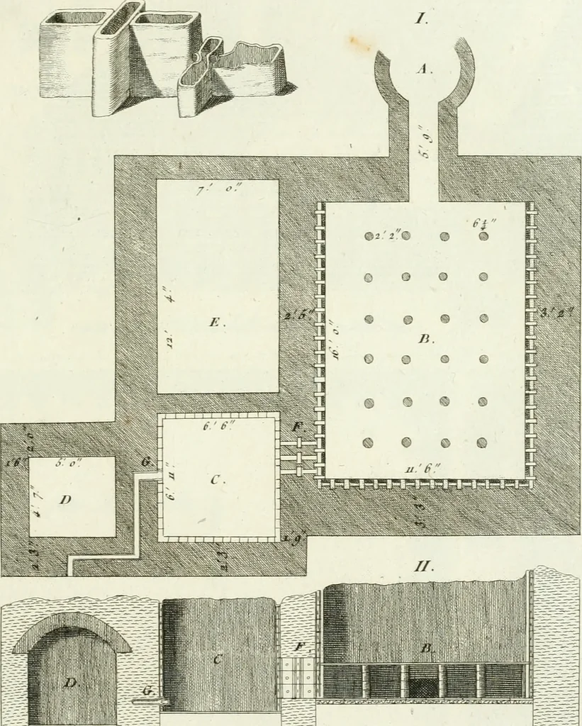 An illustration from Histoire de l'art chez les anciens, 1793, leaf 770