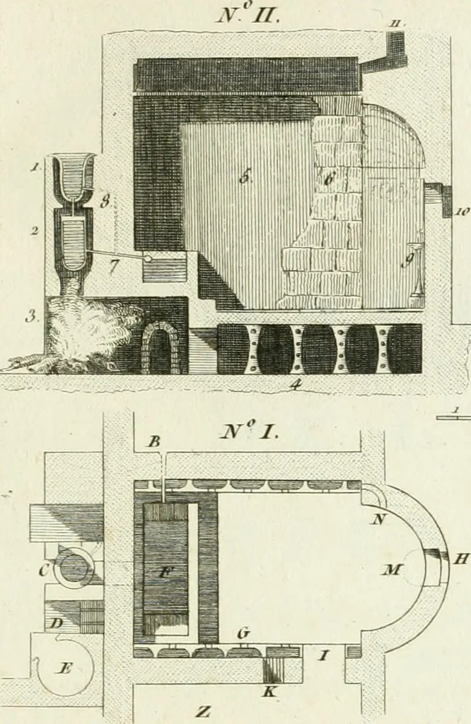 An illustration from Histoire de l'art chez les anciens, 1793, leaf 774
