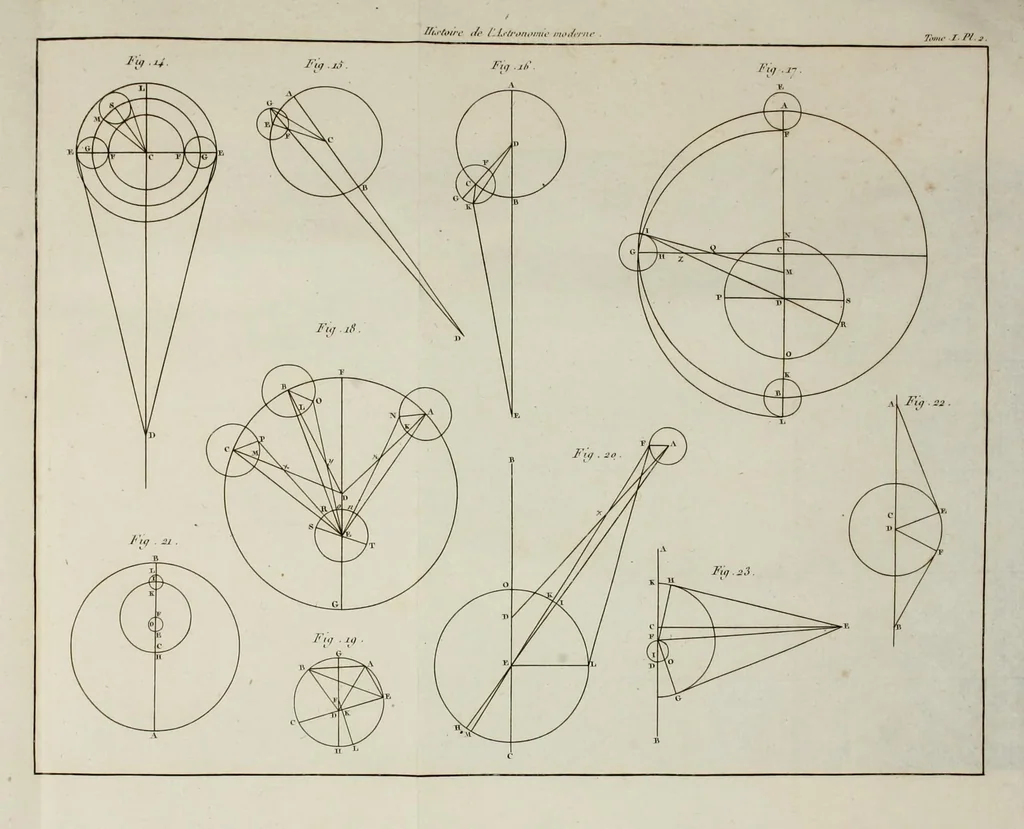 An illustration from Histoire de l'astronomie moderne;, 1821, leaf 807