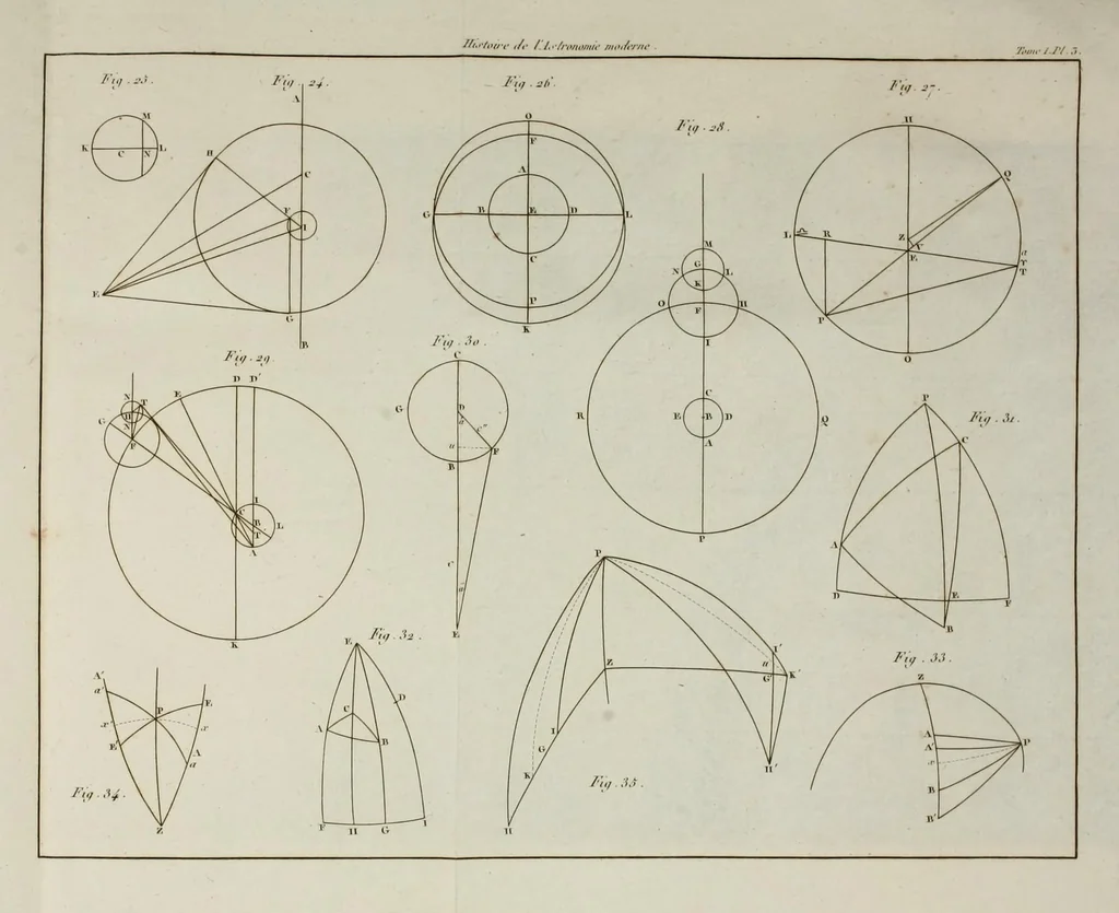 An illustration from Histoire de l'astronomie moderne;, 1821, leaf 809