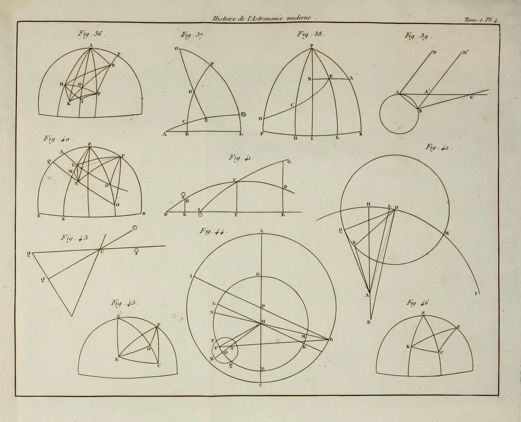 An illustration from Histoire de l'astronomie moderne;, 1821, leaf 811