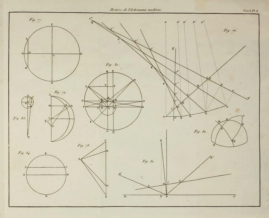 An illustration from Histoire de l'astronomie moderne;, 1821, leaf 819