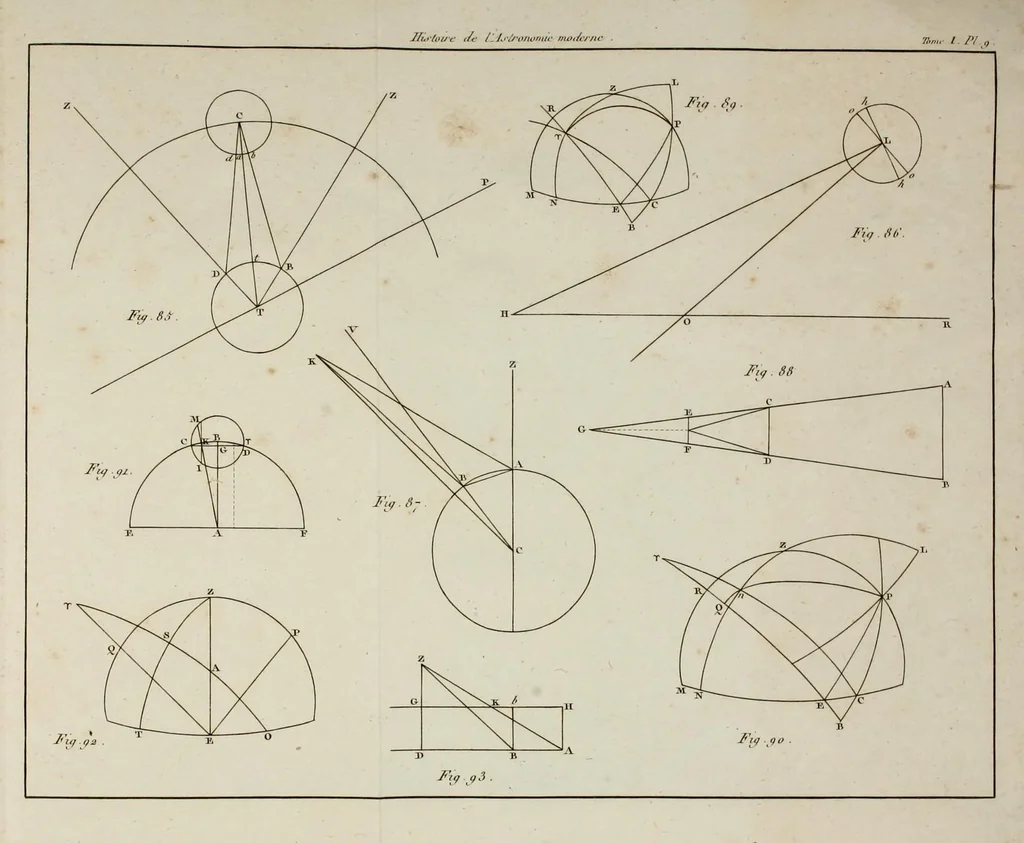 An illustration from Histoire de l'astronomie moderne;, 1821, leaf 821