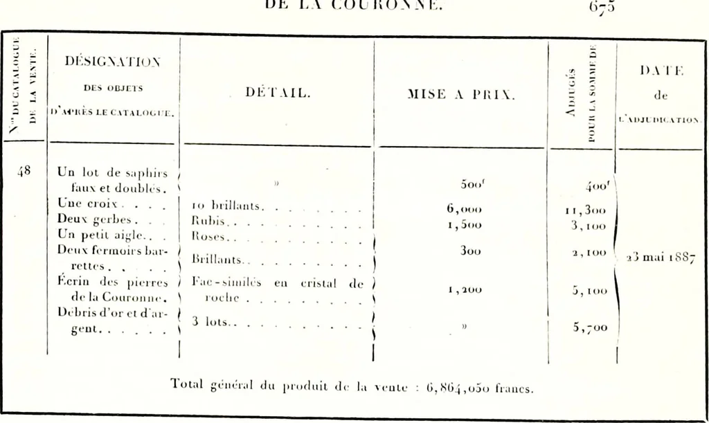 An illustration from Histoire des joyaux de la couronne de France, 1889, leaf 585
