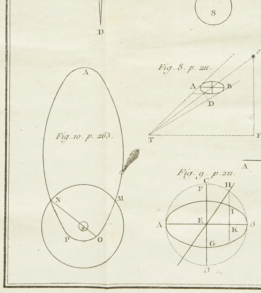 An illustration from Histoire des mathématiques dans laquelle on rend compte de leurs progrès depuis leur origine jusqu'à nos jours; où l'on expose le tableau et le développement des principales découvertes dans toutes les parties des mathématiques, les contestations qui se sont élevées entre les mathématiciens, et les principaux traits de la vie des plus célèbres, 1799, leaf 702