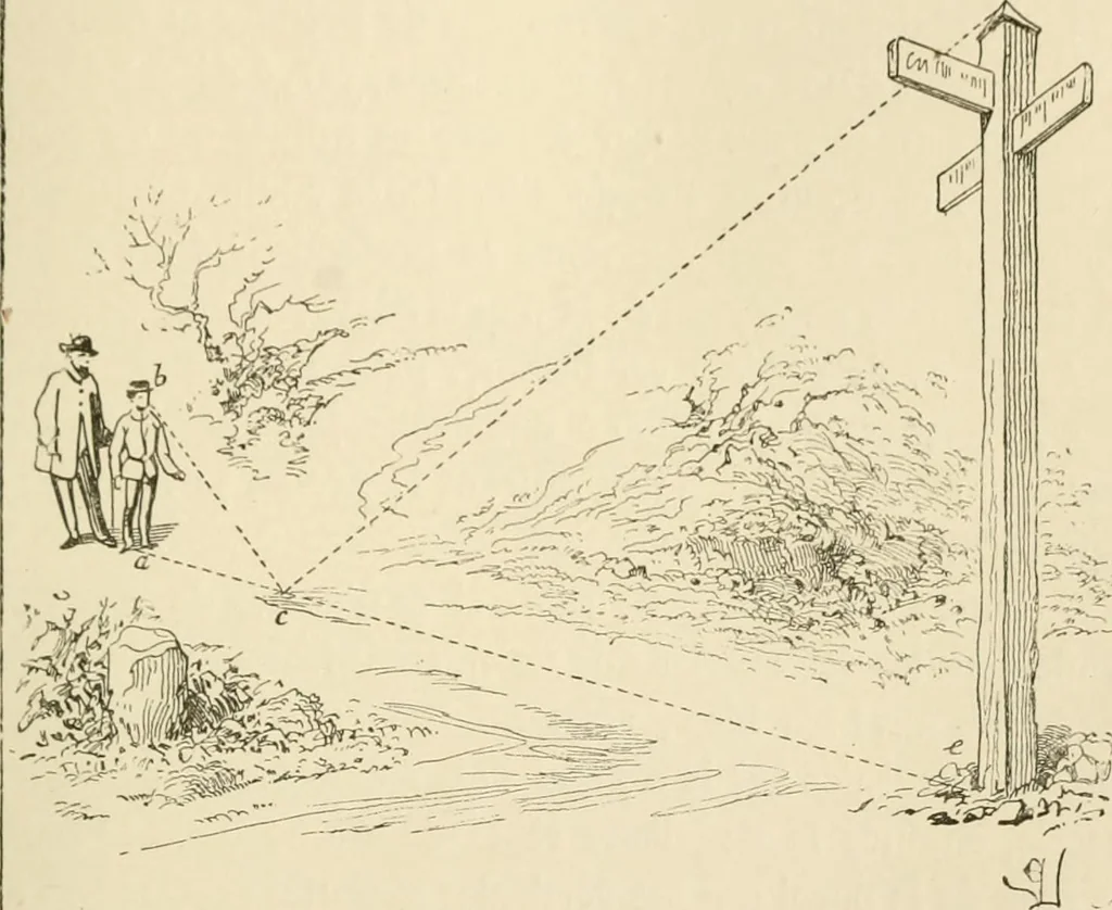 An illustration from Histoire d'un dessinateur, comment on apprend à dessiner;, 1879, leaf 154