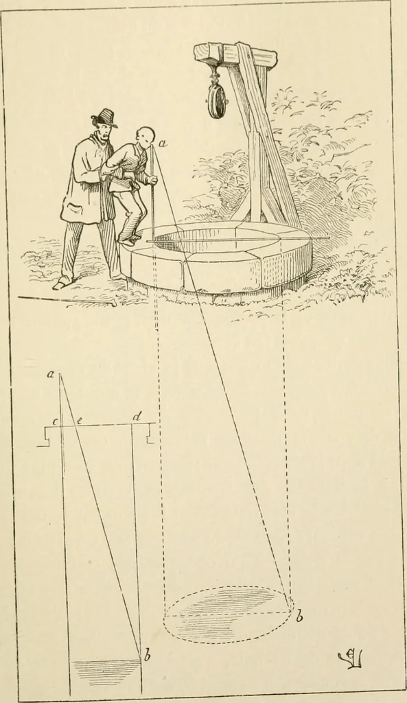 An illustration from Histoire d'un dessinateur, comment on apprend à dessiner;, 1879, leaf 156