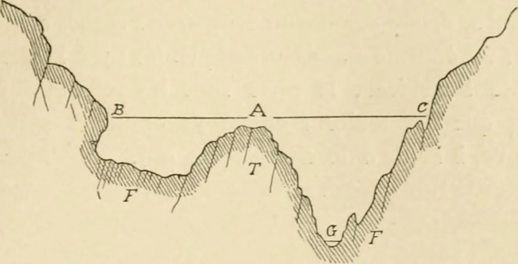 An illustration from Histoire d'un dessinateur, comment on apprend à dessiner;, 1879, leaf 274