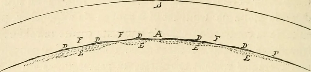 An illustration from Histoire d'un dessinateur, comment on apprend à dessiner;, 1879, leaf 279