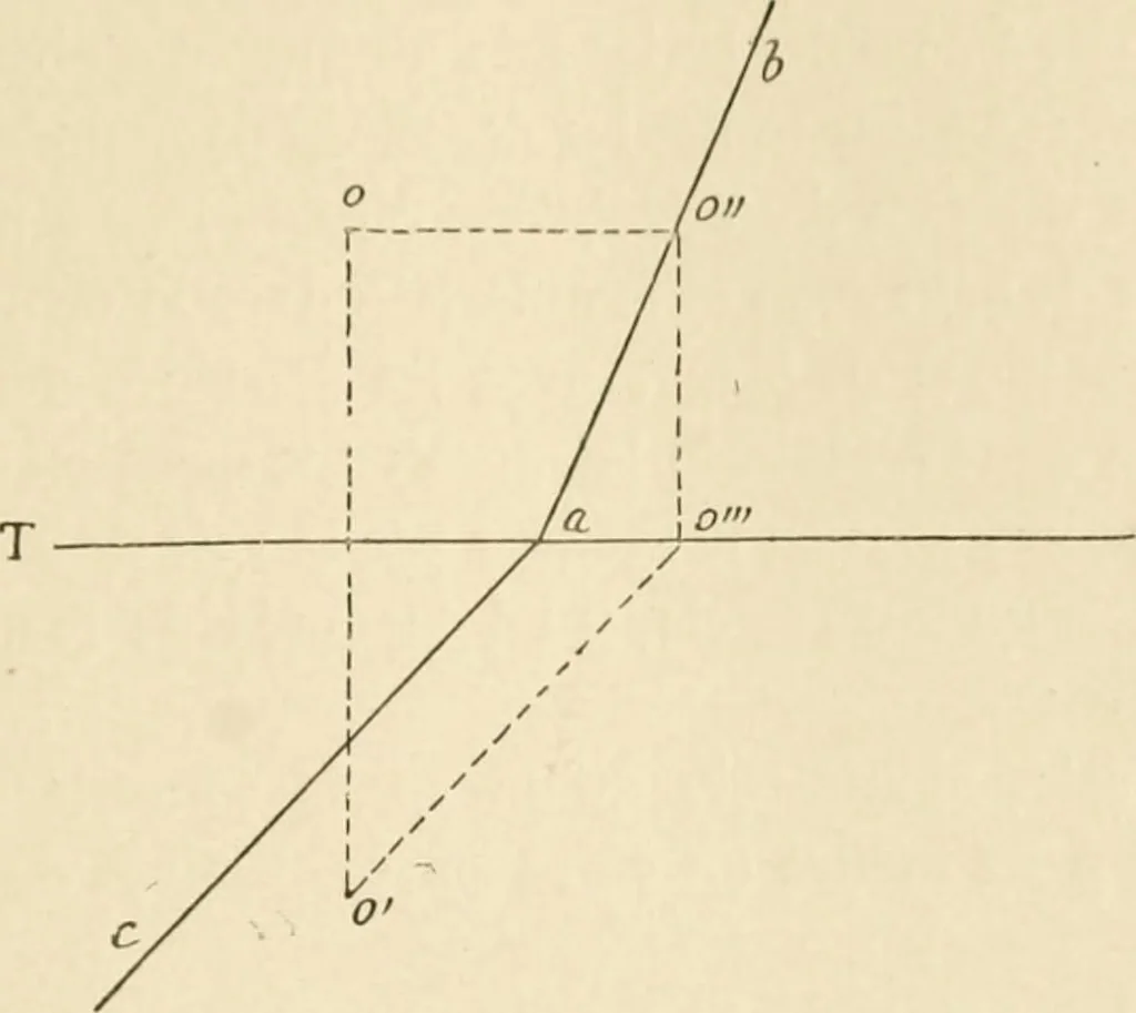 An illustration from Histoire d'un dessinateur, comment on apprend à dessiner;, 1879, leaf 96