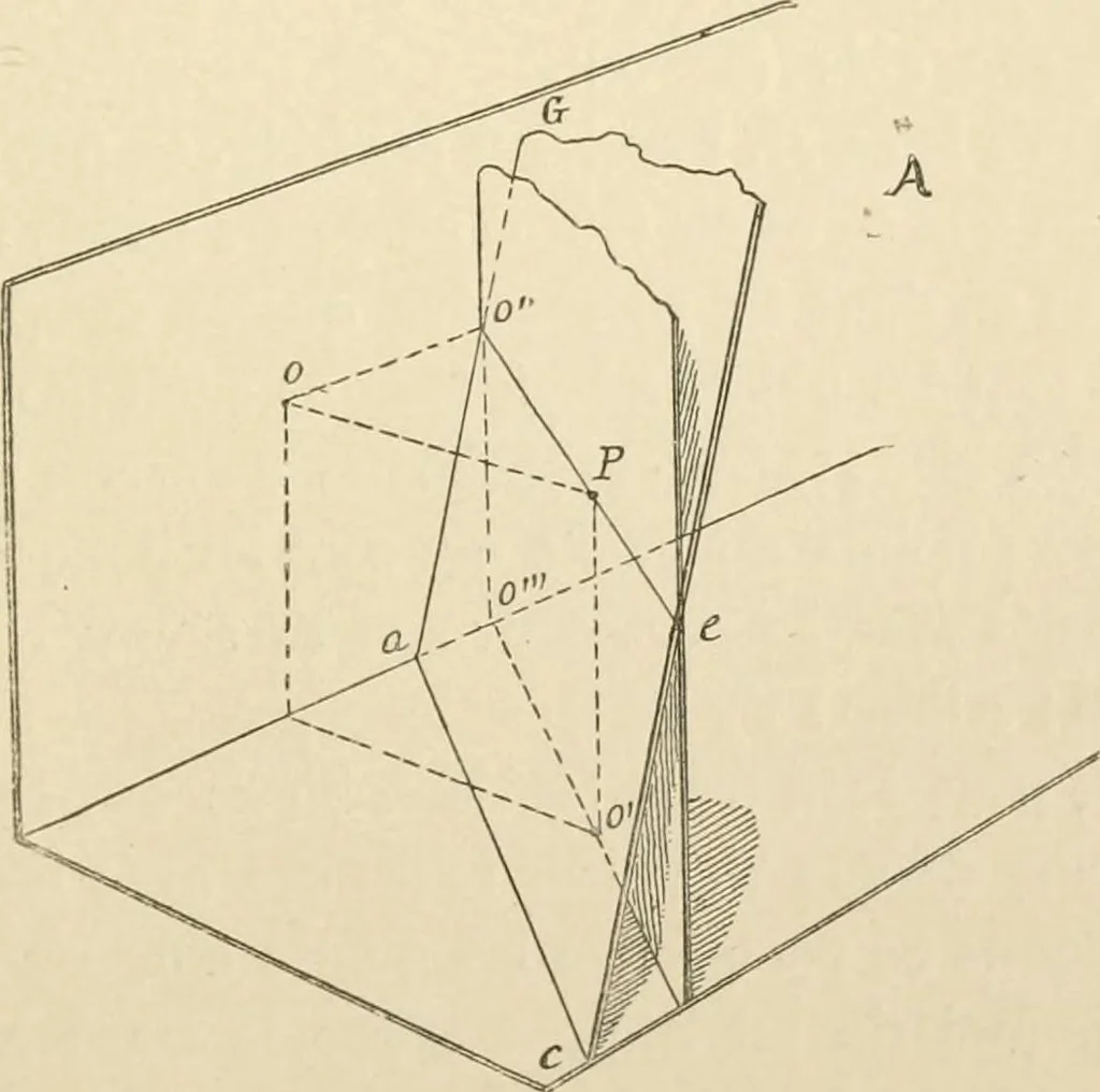 An illustration from Histoire d'un dessinateur, comment on apprend à dessiner;, 1879, leaf 96