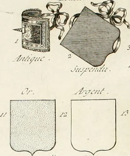 An illustration from Histoire, 1784, leaf 713