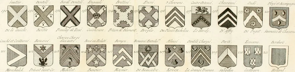 An illustration from Histoire, 1784, leaf 719