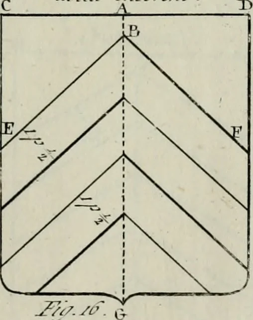 An illustration from Histoire, 1784, leaf 768