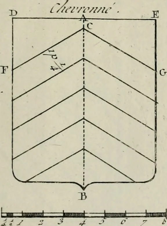 An illustration from Histoire, 1784, leaf 770