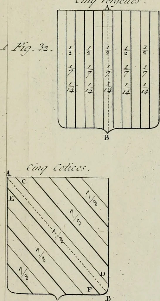 An illustration from Histoire, 1784, leaf 772