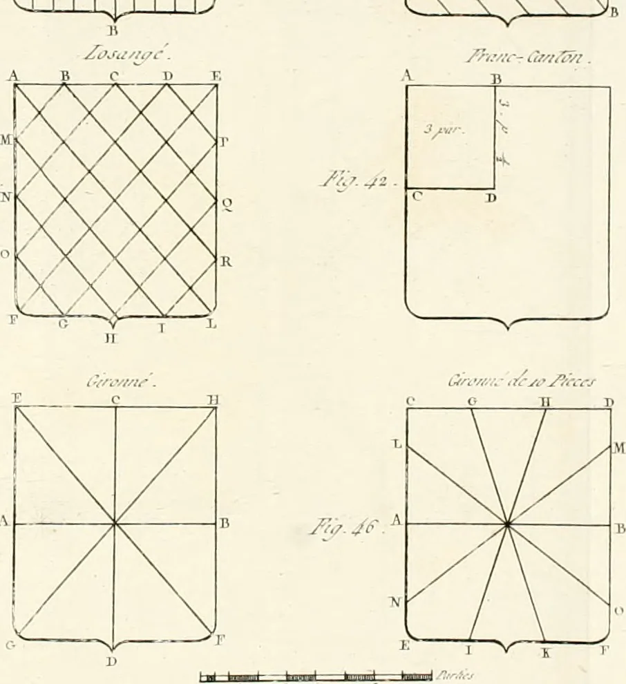 An illustration from Histoire, 1784, leaf 775