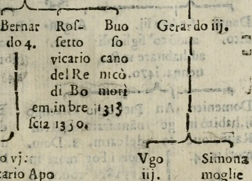 An illustration from Historia de' Rossi parmigiani, 1583, leaf 56