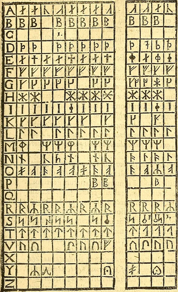 An illustration from Historiae Danicae libri XVI, 1644, leaf 494