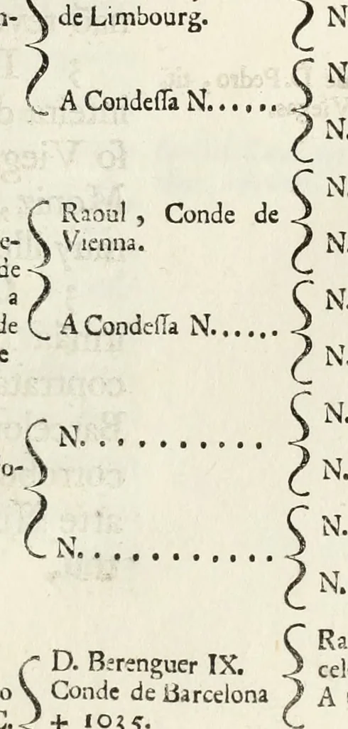 An illustration from Historia genealogica da casa real portugueza : desde a sua origem até o presente, com as familias illustres, que precedem dos reys, e dos serenissimos duques de Bragança ..., 1735, leaf 336