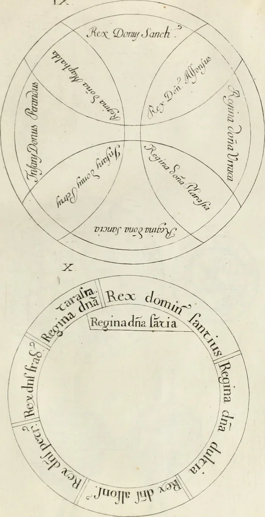 An illustration from Historia genealogica da casa real portugueza : desde a sua origem até o presente, com as familias illustres, que precedem dos reys, e dos serenissimos duques de Bragança ..., 1735, leaf 88