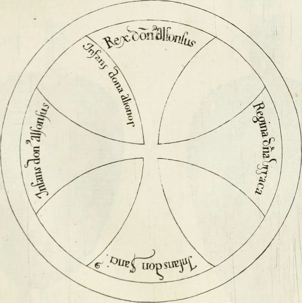 An illustration from Historia genealogica da casa real portugueza : desde a sua origem até o presente, com as familias illustres, que precedem dos reys, e dos serenissimos duques de Bragança ..., 1735, leaf 92