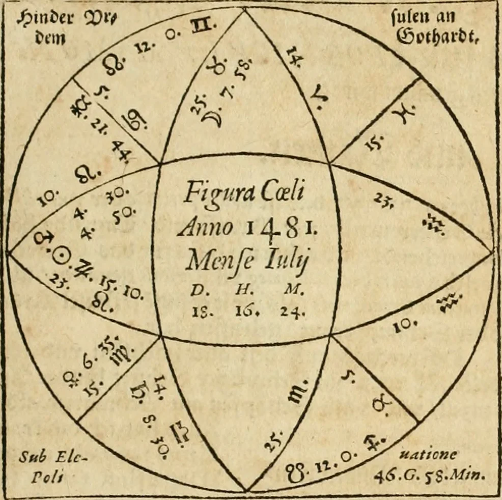 An illustration from Historia vnnd Beschreibung influentischer, elementischer vnd natürlicher Wirckungen, aller fremden vnnd heimischen Erdgewechssen ..., 1578, leaf 84