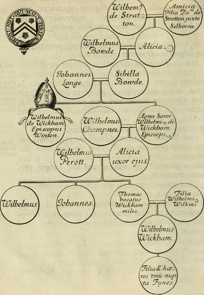 An illustration from Historica descriptio complectens vitam, ac res gestas beatissimi viri Gulielmi Wicami .., 1690, leaf 17