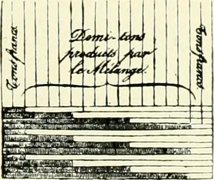 An illustration from An historical guide to French interiors, furniture, decoration, woodwork & allied arts during the last half of the seventeenth century, the whole of the eighteenth century, and the earlier part of the nineteenth, 1903, leaf 200