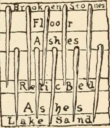 An illustration from Historic ornament : treatise on decorative art and architectural ornament, 1909, leaf 71