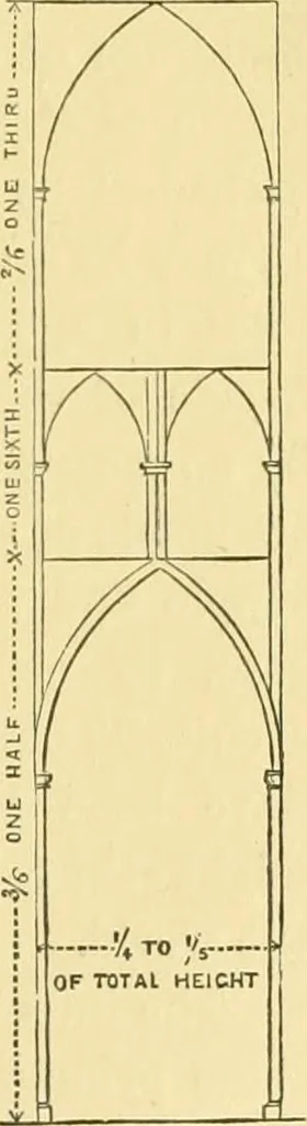 An illustration from A history of architecture in all countries, from the earliest times to the present day, 1902, leaf 64