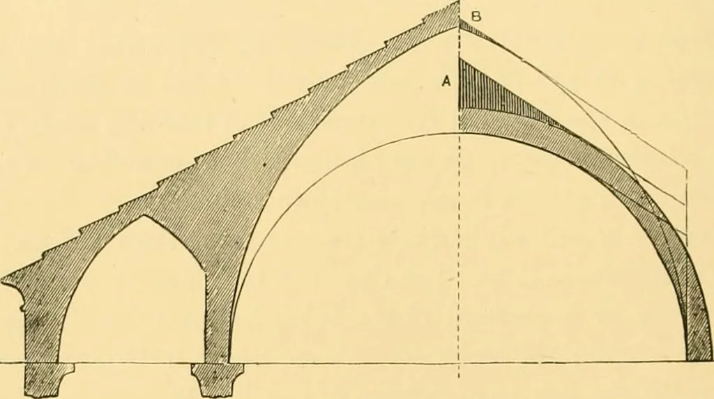 An illustration from A history of architecture in all countries, from the earliest times to the present day, 1902, leaf 65