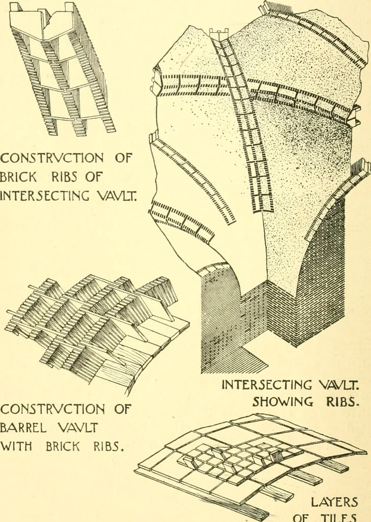 An illustration from A history of architectural development .., 1905, leaf 162