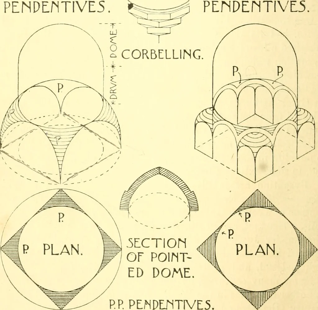 An illustration from A history of architectural development .., 1905, leaf 268