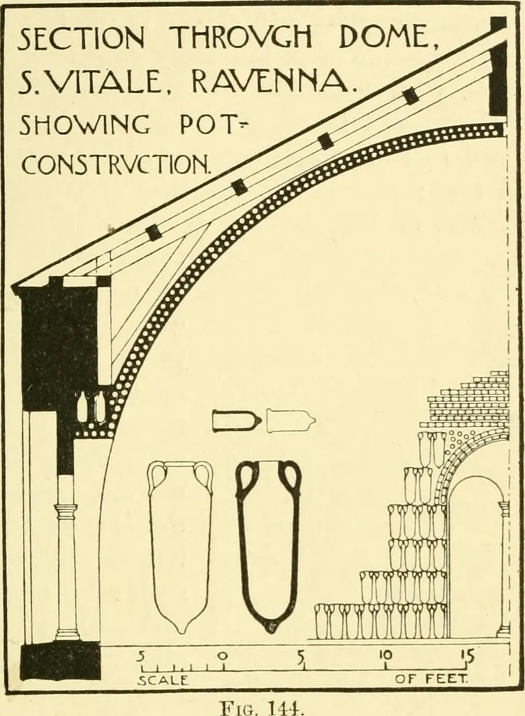 An illustration from A history of architectural development .., 1905, leaf 271