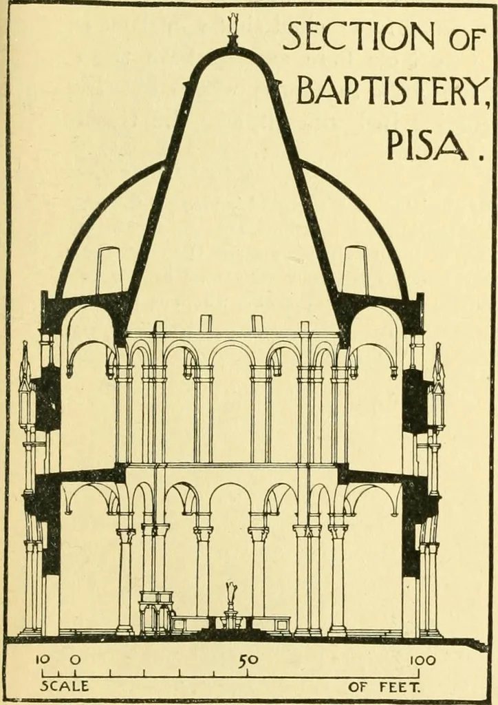An illustration from A history of architectural development .., 1905, leaf 325