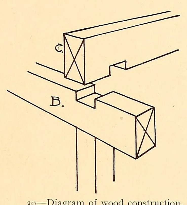 An illustration from A history of architecture, 1906, leaf 97