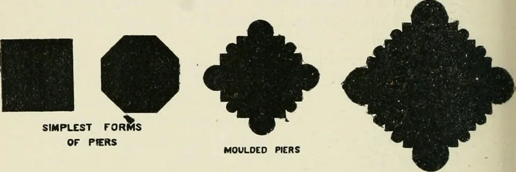 An illustration from A history of architecture for the student, craftsman, and amateur : being a comparative view of the historical styles from the earliest period, 1896, leaf 183