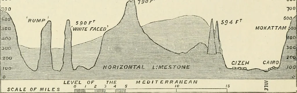 An illustration from A history of art in ancient Egypt, 1883, leaf 291