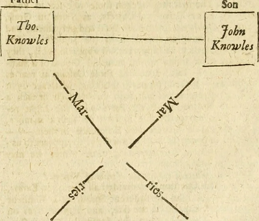 An illustration from The history of the Athenian Society, : for the resolving all nice and curious questions., 1692, leaf 162