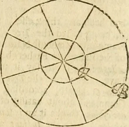 An illustration from The history of the Athenian Society, : for the resolving all nice and curious questions., 1692, leaf 78